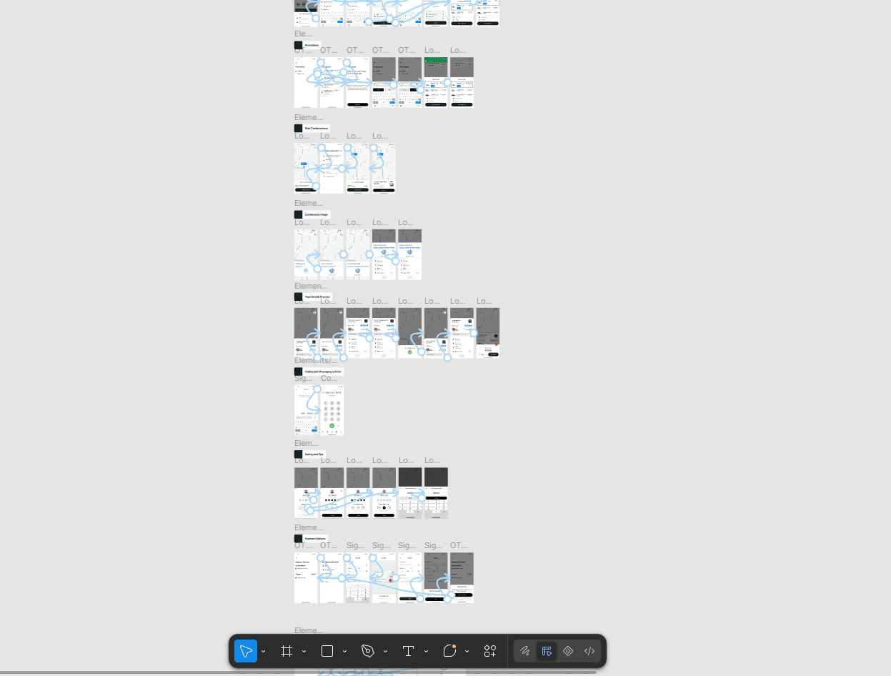 Figma overview of the screens for each step of the journey